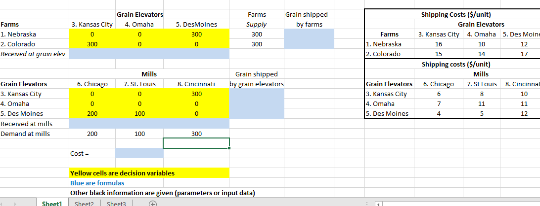 Solved Grain is harvested in farms in Nebraska and Colorado. | Chegg.com