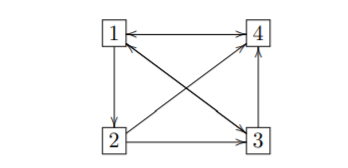 Solved figur 2: a) Write down the link matrix A for the | Chegg.com