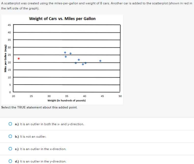 Solved A scatterplot was created using the miles-per-gallon | Chegg.com
