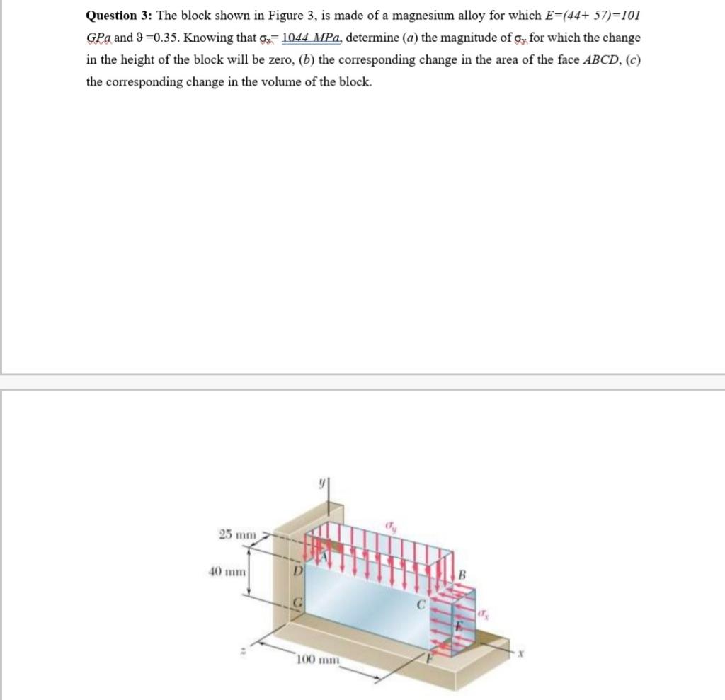 Solved Question 3: The block shown in Figure 3, is made of a | Chegg.com