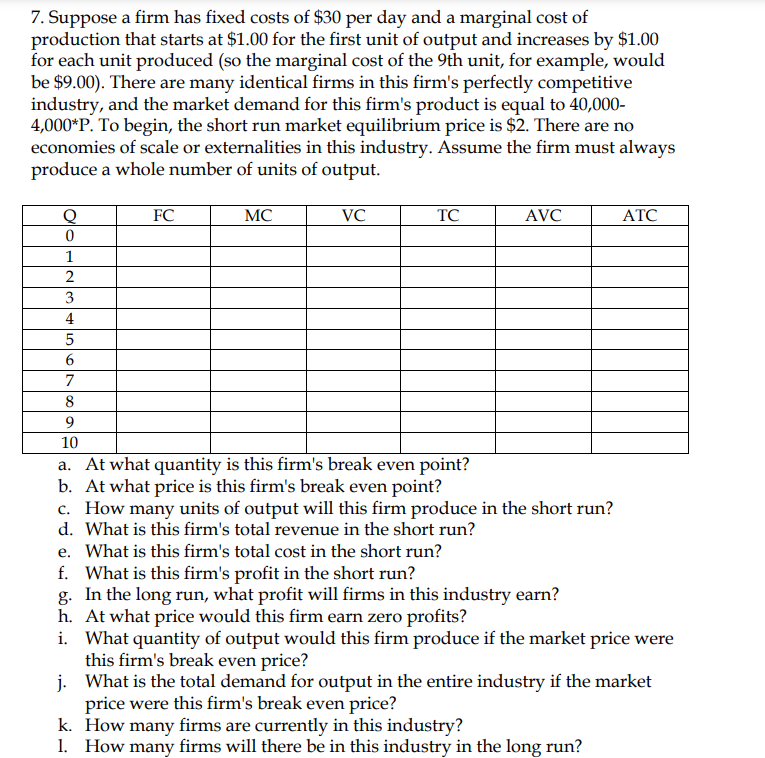 Solved Suppose a firm has fixed costs of 30 ﻿per day and a