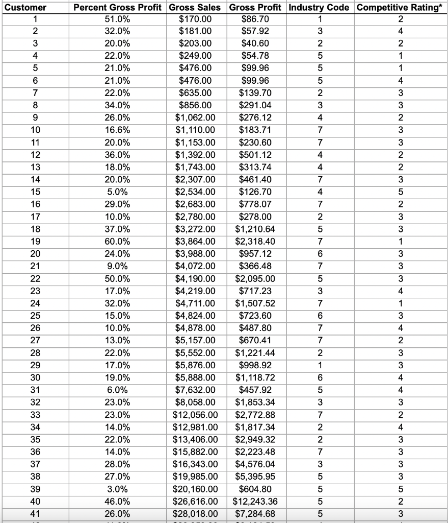 Solved \begin{tabular}{|l|l|l|l|l|l|} \hline 42 & 11.0% & | Chegg.com