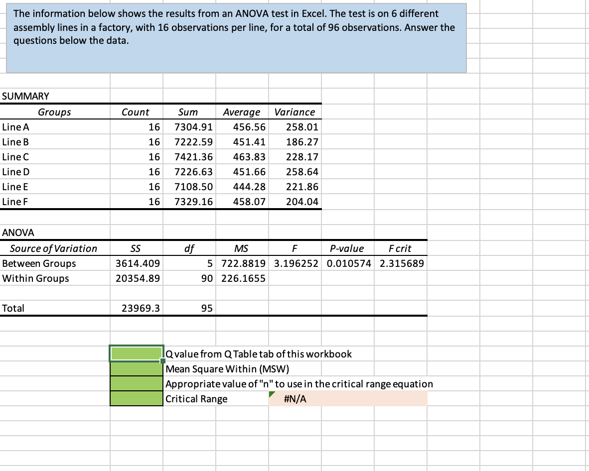 Solved The information below shows the results from an ANOVA | Chegg.com