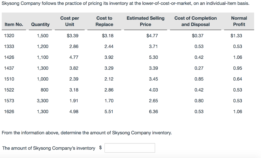 Solved Skysong Company Follows The Practice Of Pricing Its | Chegg.com