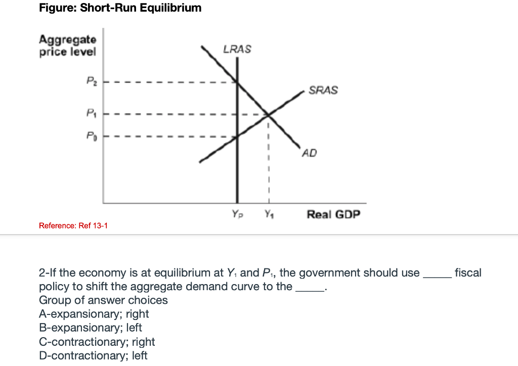 (Solved) - Figure: Short-Run Equilibrium Aggregate price level LRAS ...