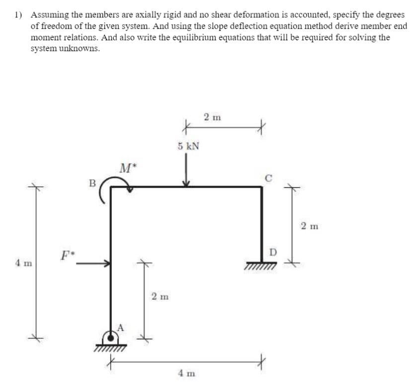 Solved 1) Assuming the members are axially rigid and no | Chegg.com
