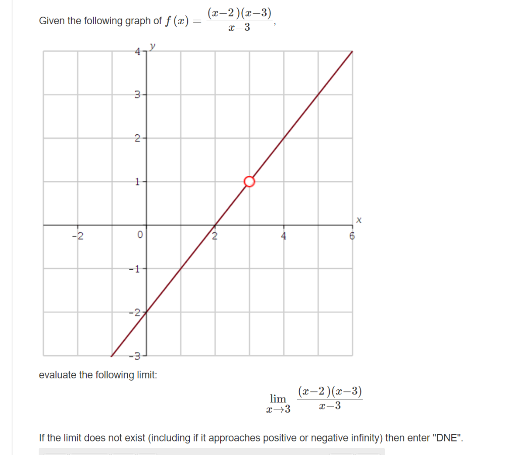 Solved Given the following graph of f(x) (2-2)(x-3) 2-3 y 4 | Chegg.com