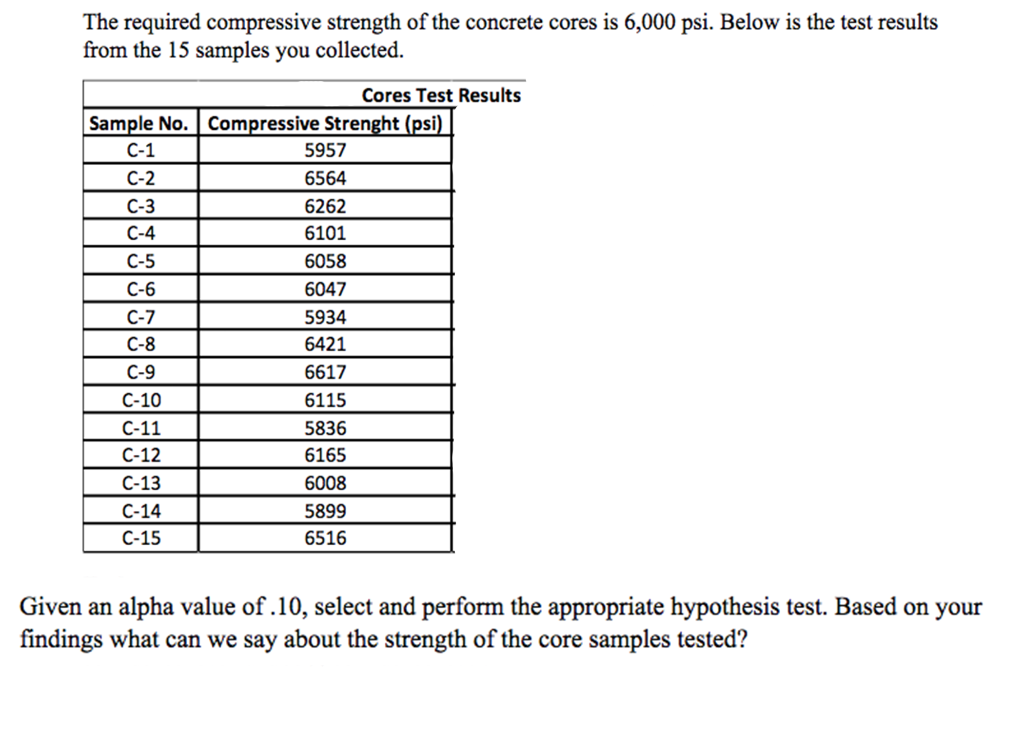 Solved The required compressive strength of the concrete | Chegg.com