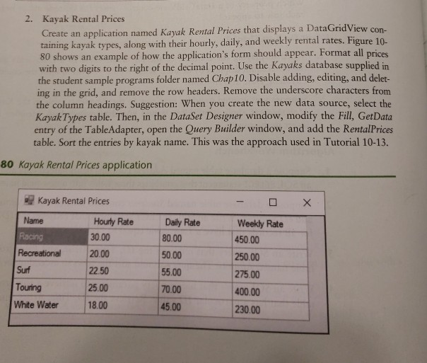Solved 2. Kayak Rental Prices Create an application named