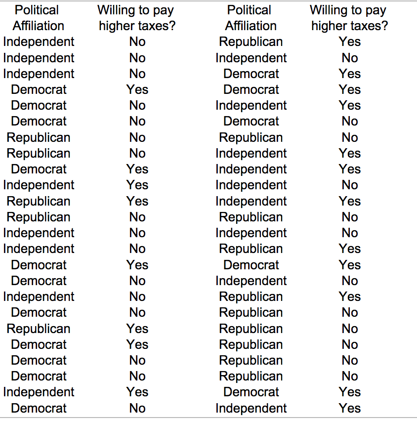 Quiz To Determine Political Affiliation Buffalowebdesignfirm