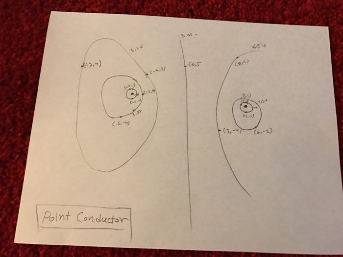 Solved 2. Describe the electric field lines and | Chegg.com