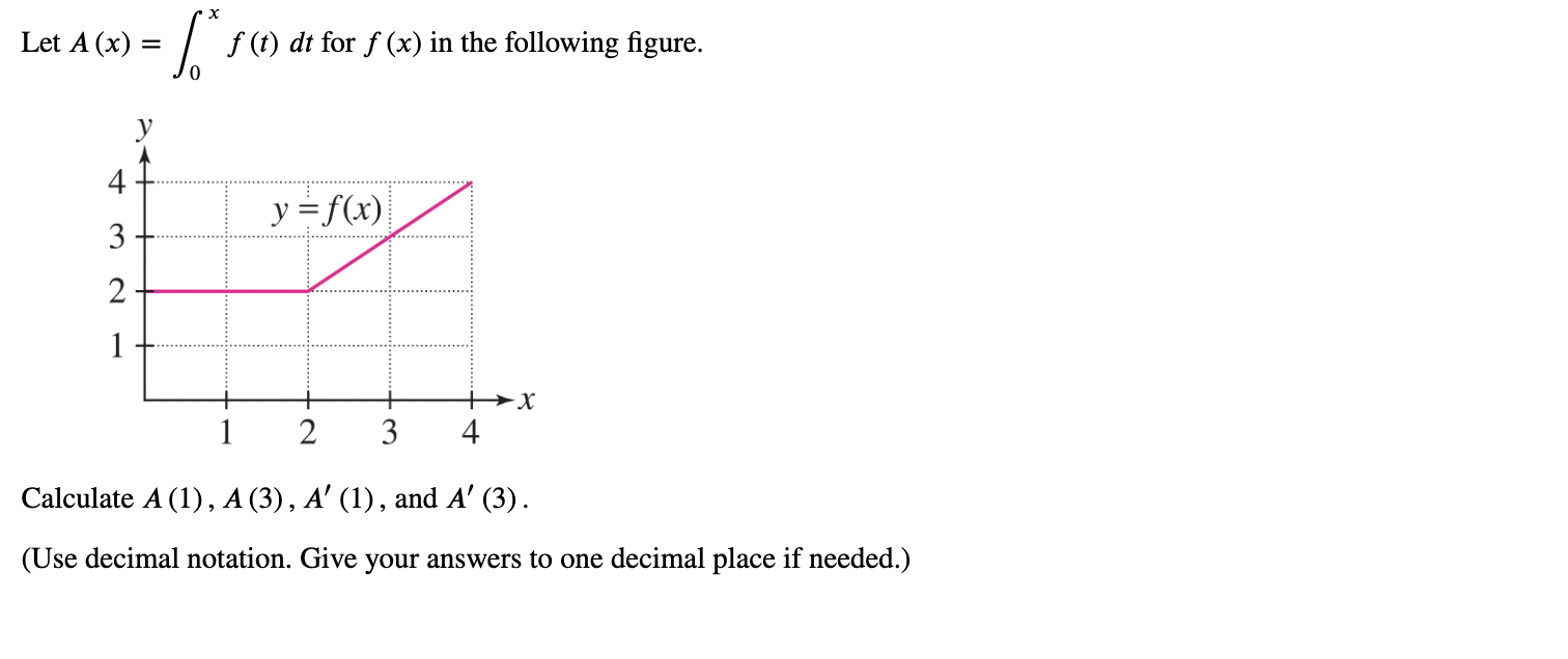 Solved Let A X ∫0xf T Dt For F X In The Following Figure