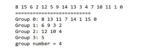 Solved Description There are N people, numbering from 0 to | Chegg.com