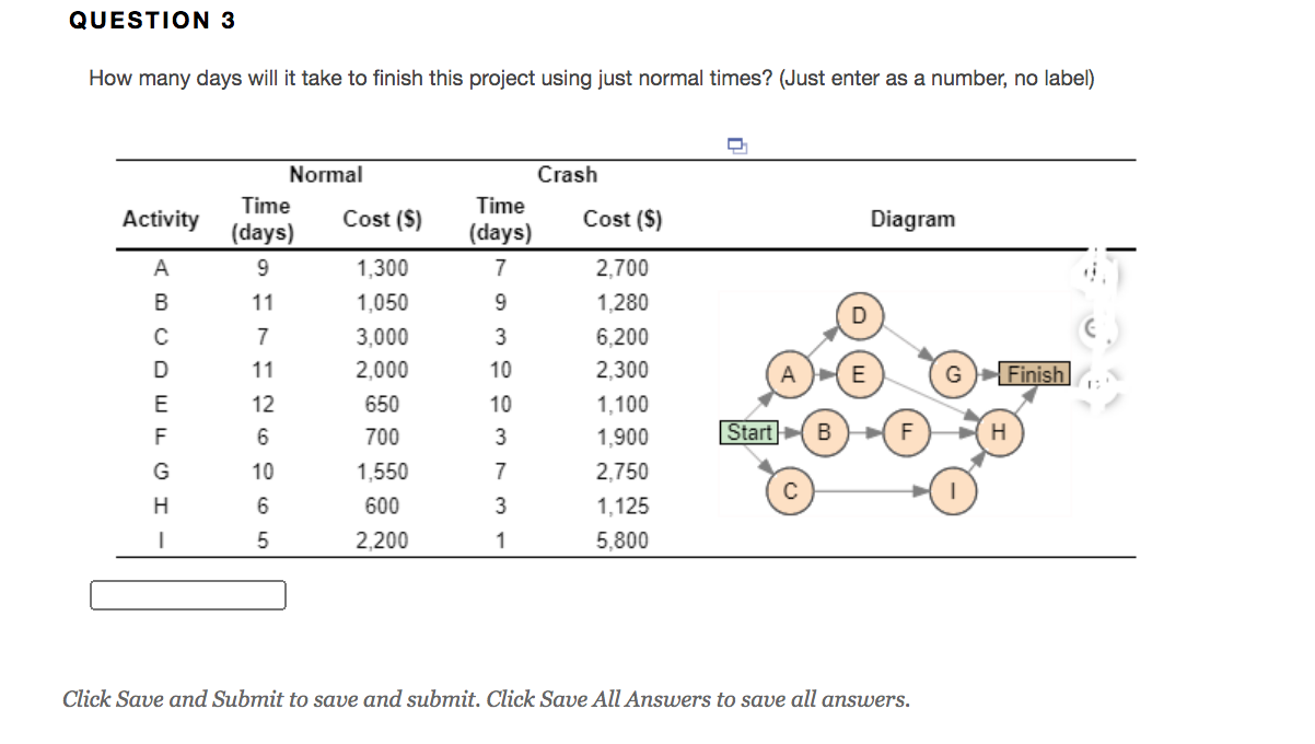 Solved QUESTION 3 How many days will it take to finish this | Chegg.com