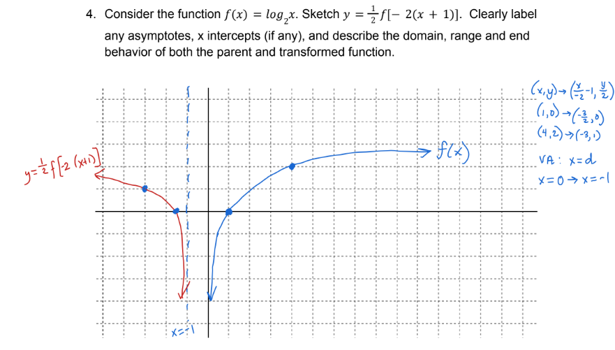 Solved Consider the function f(x)=log2x. ﻿Sketch | Chegg.com