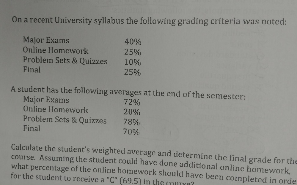Solved On a recent University syllabus the following grading | Chegg.com