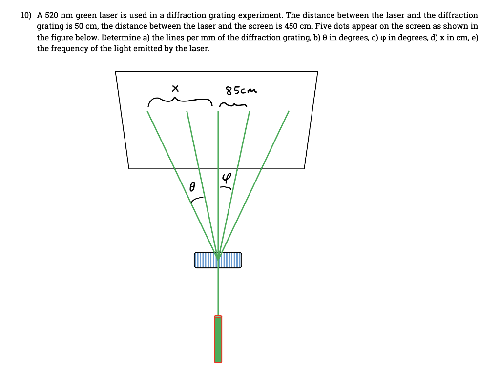 10) A 520 nm green laser is used in a diffraction grating experiment. The distance between the laser and the diffraction
grat