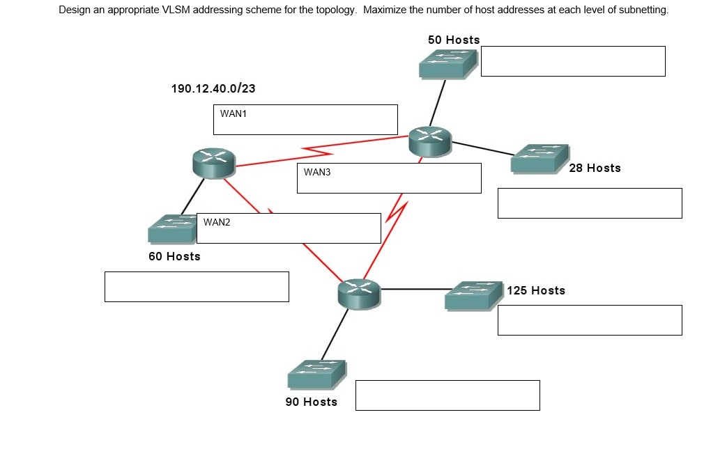 Solved Design An Appropriate VLSM Addressing Scheme For | Chegg.com