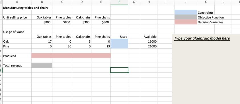 solved-a-furniture-company-manufactures-tables-and-chairs-chegg