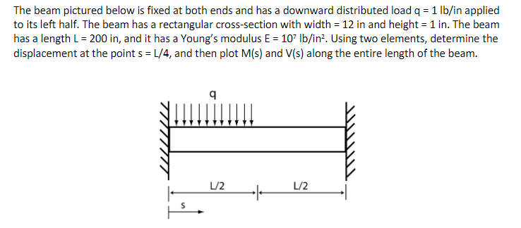 Solved The beam pictured below is fixed at both ends and has | Chegg.com