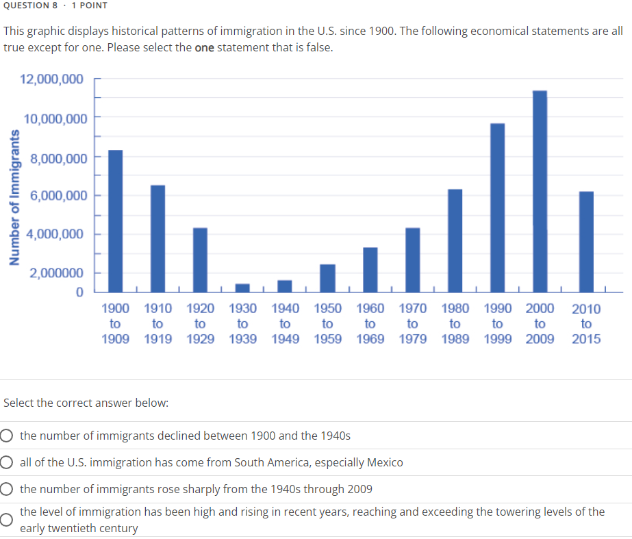 Solved This graphic displays historical patterns of | Chegg.com