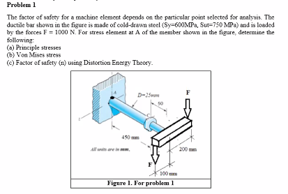 Solved Problem 1 The factor of safety for a machine clement | Chegg.com