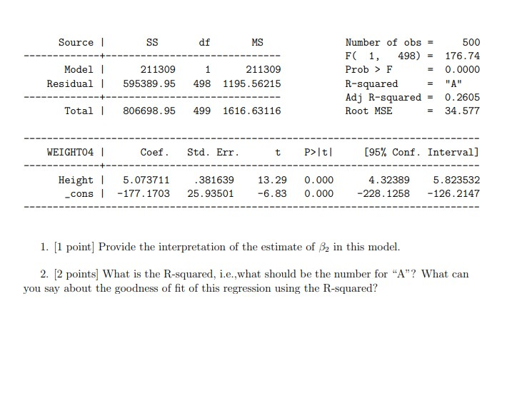 Solved The following output shows the result of regressing | Chegg.com
