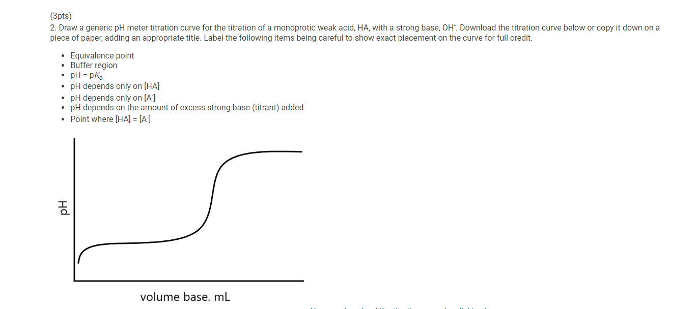 7. After you have completed the titration, graph the