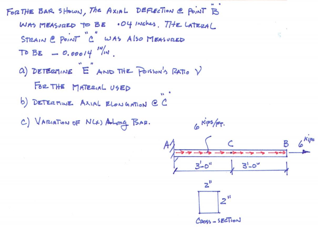 Solved on our FOR THE BAR SHown, The AxiAL DEFlection @ | Chegg.com