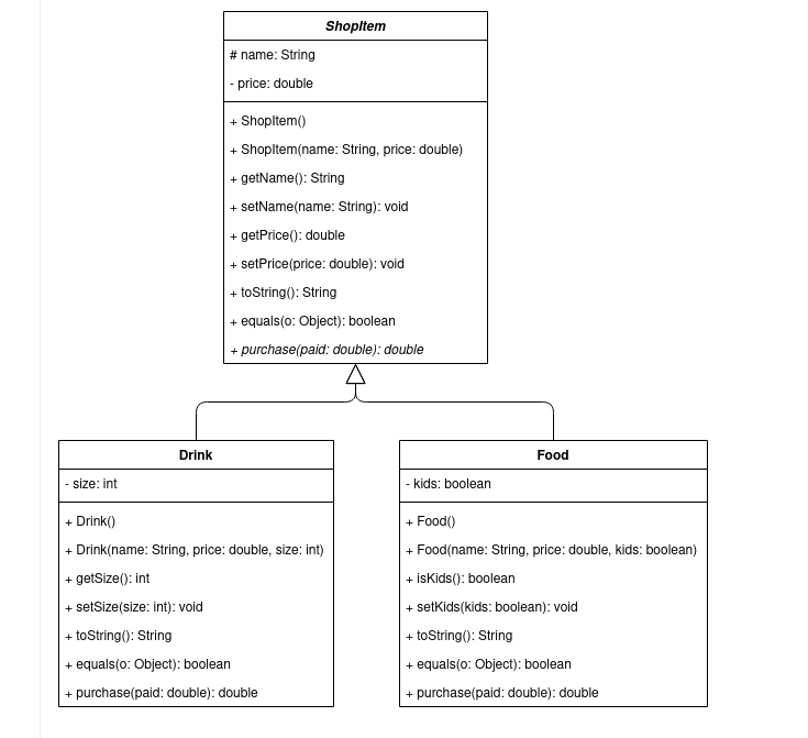 Solved Java Write the Java classes based on the following | Chegg.com