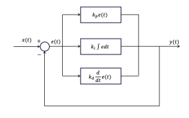 Solved Find the transfer function of the following block | Chegg.com