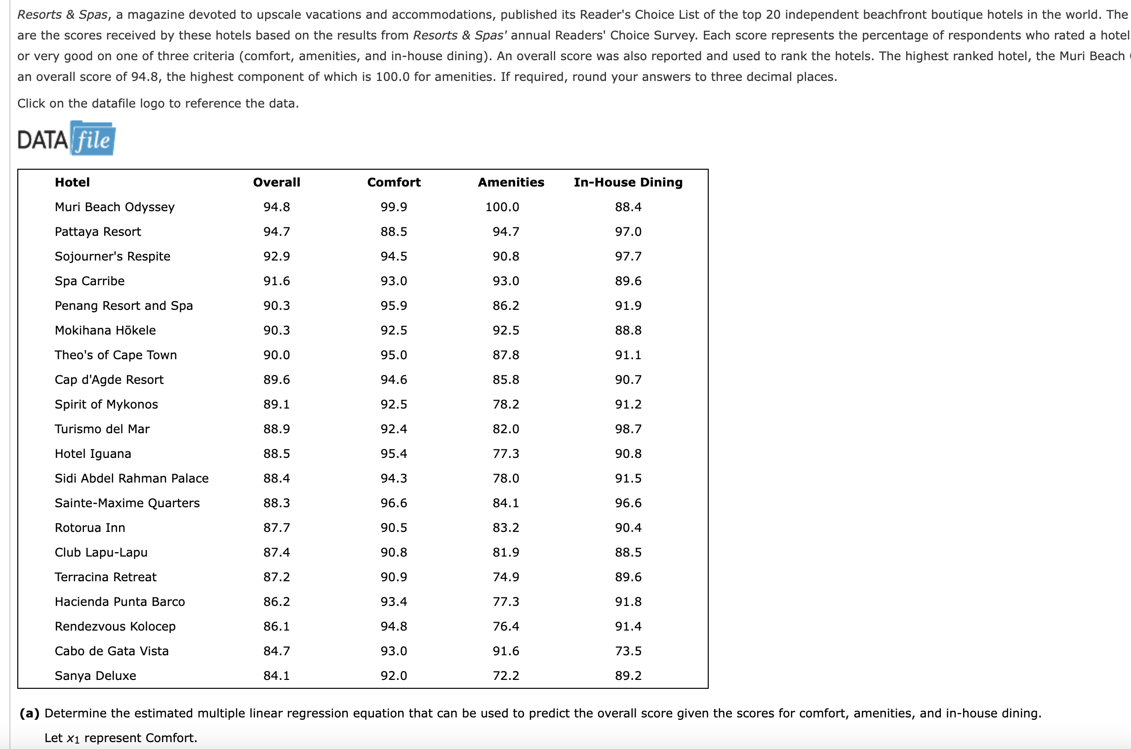 an-overall-score-of-94-8-the-highest-component-of-chegg