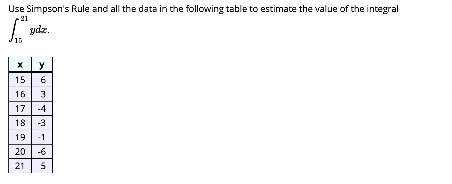 Solved Use Simpson's Rule and all the data in the following | Chegg.com