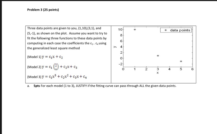 Problem 3 (25 points) Three data points are given to | Chegg.com