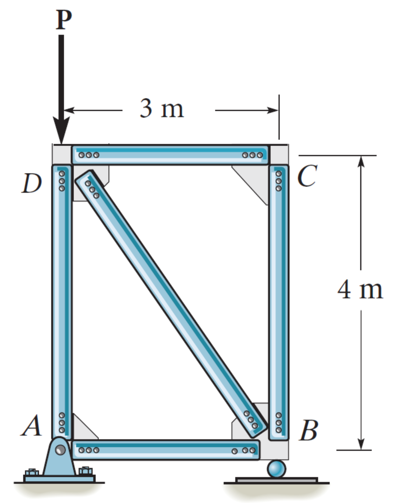Solved The maximum allowable force for members in the truss | Chegg.com