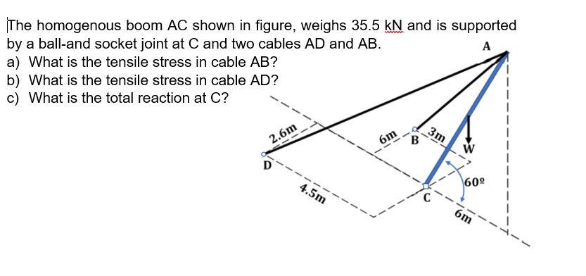 Solved The homogenous boom AC shown in figure, weighs 35.5 | Chegg.com