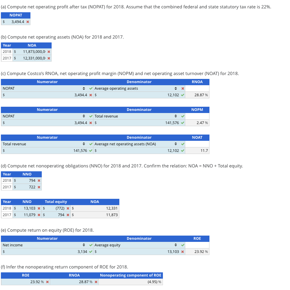 Solved Analysis and Interpretation of Profitability Balance