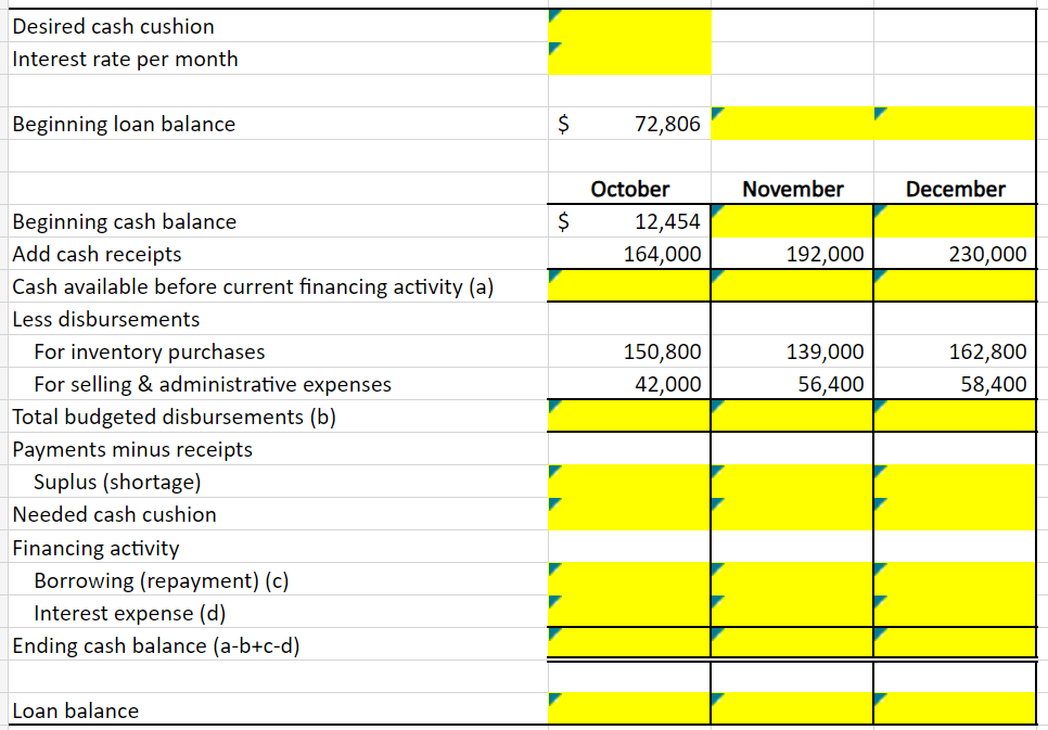 solved-the-accountant-for-nelly-s-dress-shop-prepared-the-chegg