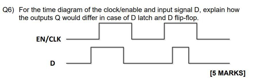 Solved Q6) For the time diagram of the clock/enable and | Chegg.com