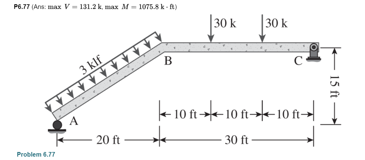 Find the moment and shear diagrams for the following. | Chegg.com