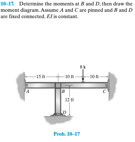 Solved 10-17. Determine The Moments At B And D, Then Draw | Chegg.com