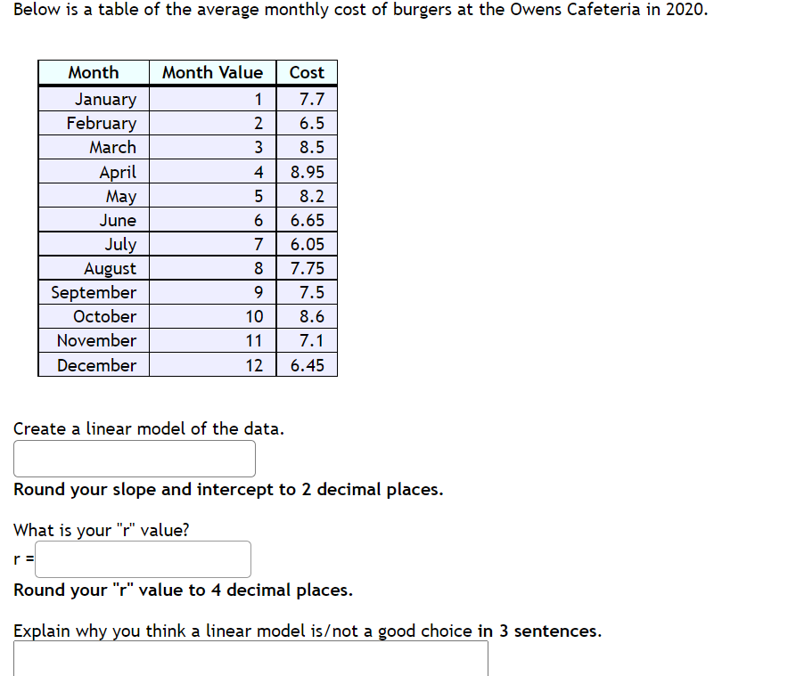 solved-below-is-a-table-of-the-average-monthly-cost-of