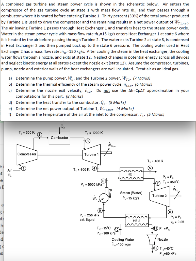Solved A combined gas turbine and steam power cycle is shown | Chegg.com