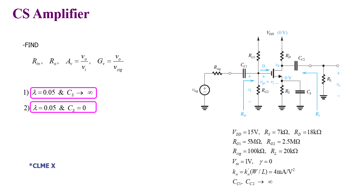 Solved CS Amplifier VDD (OV) A -FIND RGI Rp Cc2 Rin, R., 4 G | Chegg.com