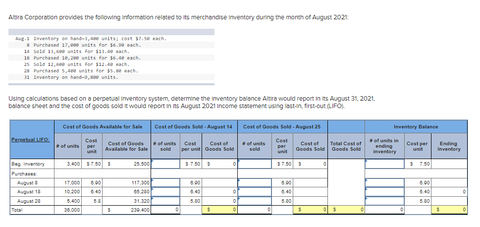 Solved Using Calculations Based On A Perpetual Inventory | Chegg.com