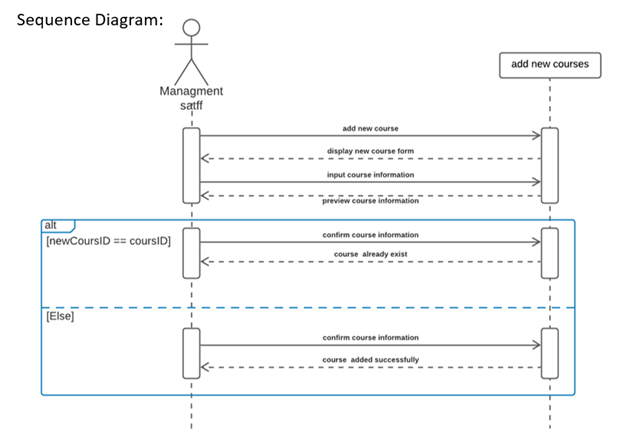 Solved Use Case Diagram College Registration System R