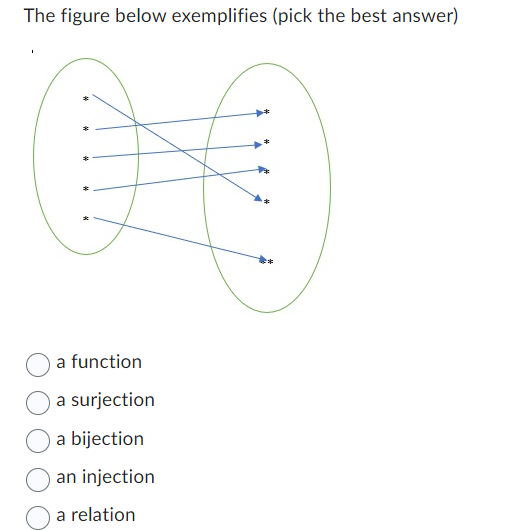 Solved The figure below exemplifies (pick the best answer) a | Chegg.com