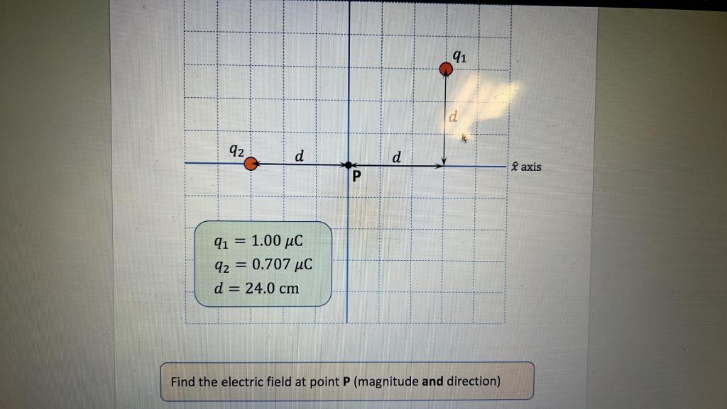 Solved Find the electric field at point P (magnitude and | Chegg.com