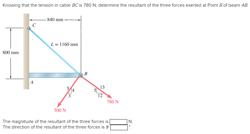 Solved Knowing that the tension in cable BC is 780 N, | Chegg.com