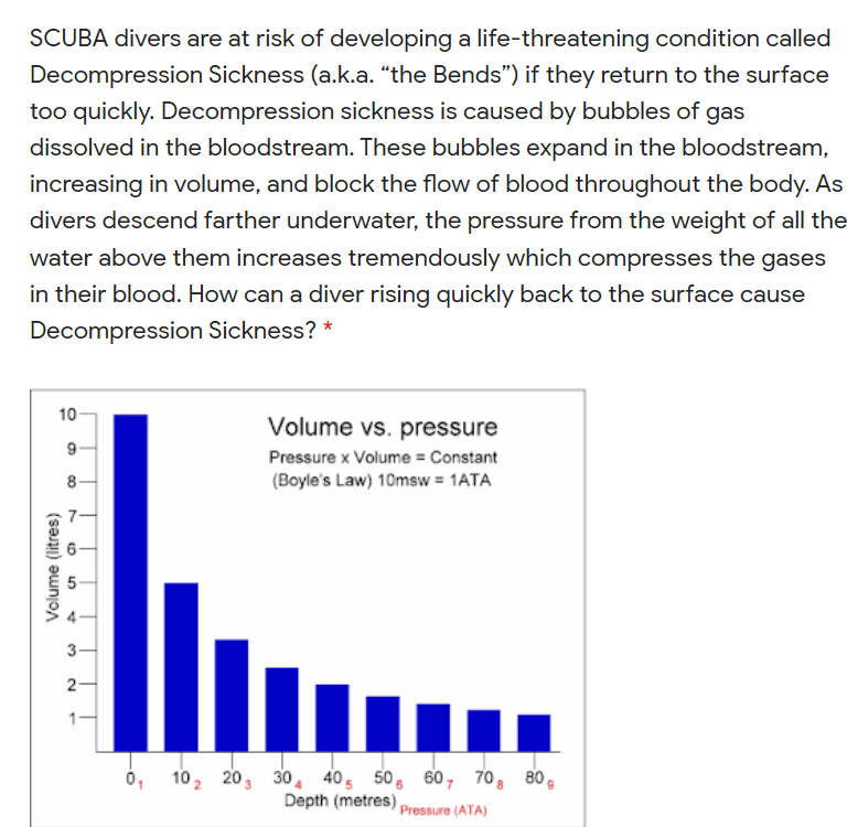 Scuba Diving Risks Solved SCUBA divers are at risk of developing a | Chegg.com